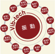Vib-Tech