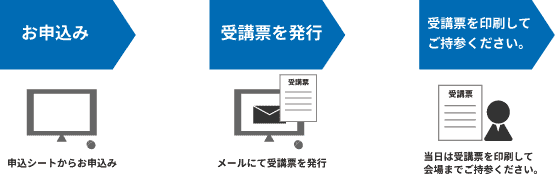 ねじの基礎セミナー 申込み ねじの基礎知識力をアップさせるための勉強会