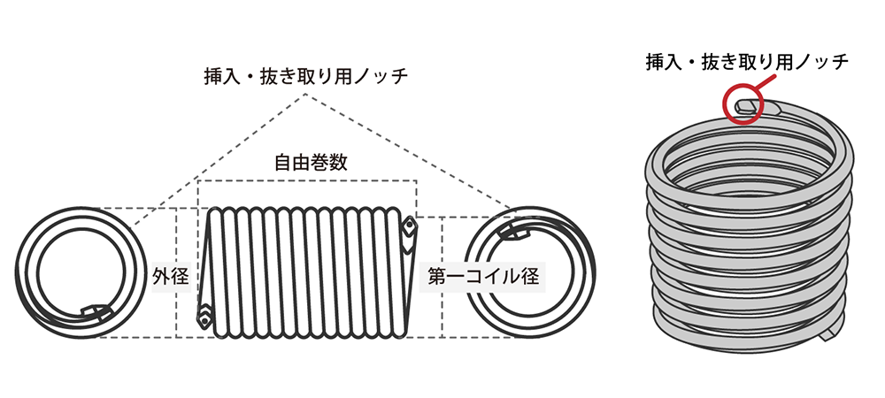 リコイルタングレス ２ＴＮＭ【100個】リコイルタングレスP=1.25 M8-2.0D 燐青銅(PB)/生地(または標準) 