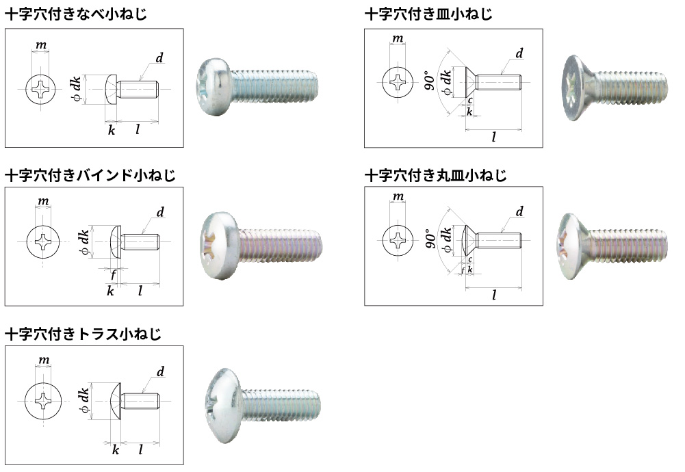 激安卸販売新品 ０番１種 皿小 #0-1 ｻﾗｺ 1.6 X 2.2 鉄 または標準 三価ホワイト