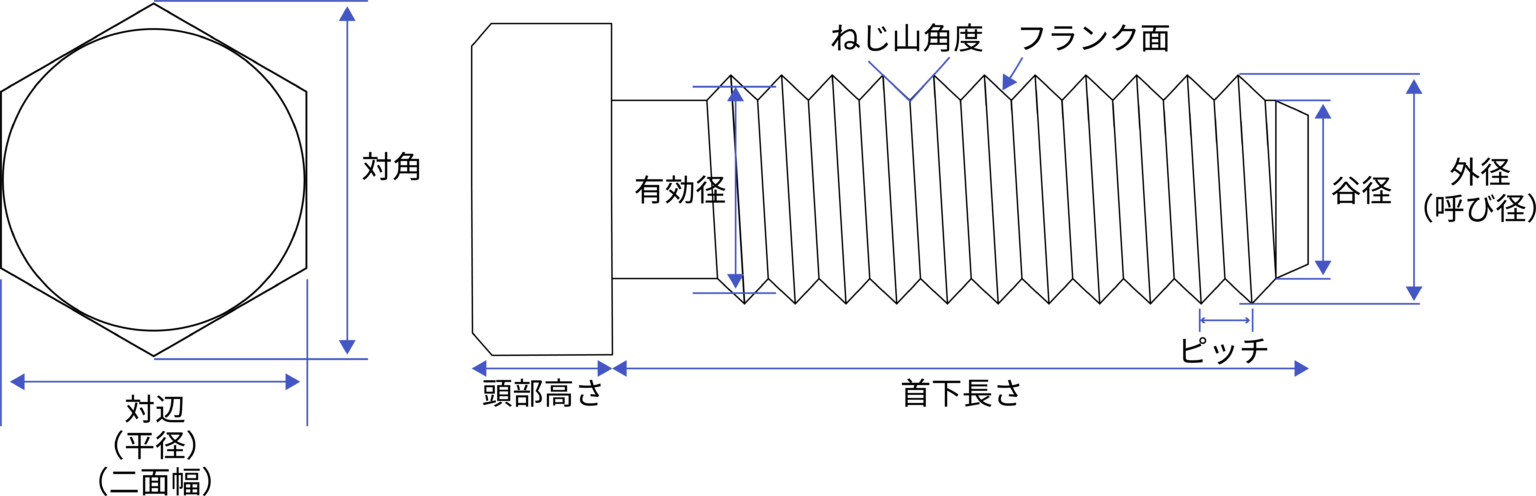 [技術コラム]ねじの基礎≪1≫ 基本用語・ねじの表し方・ねじ山の種類・ねじの分類 ｜ …