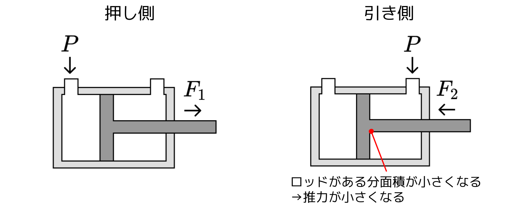[技術コラム]【徹底解説】エアシリンダの選定方法の基礎 ｜池田金属工業株式会社