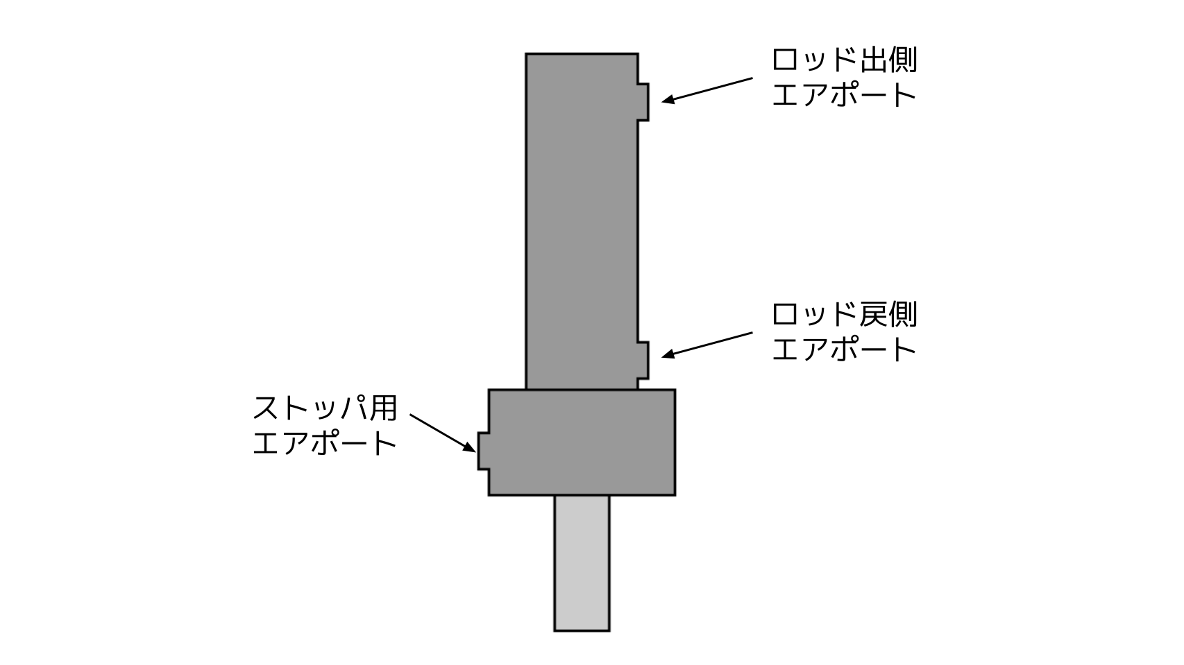 [技術コラム]【徹底解説】エアシリンダの選定方法の基礎 ｜池田金属工業株式会社