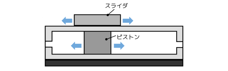 [技術コラム]【徹底解説】エアシリンダの選定方法の基礎 ｜池田金属工業株式会社