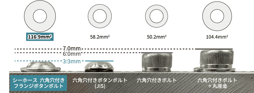 接触座面積・頭部高さ比較図