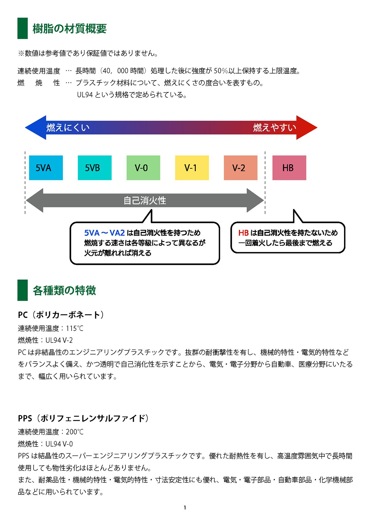 プラスチックねじに使われる樹脂の概要